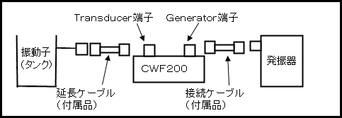 超音波出力 周波数測定器 CWF-200